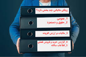 خدمات حسابداری امین