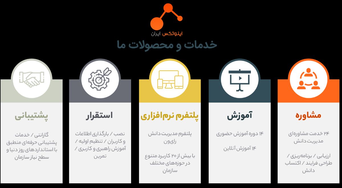 شرکت اینوتکس ایران