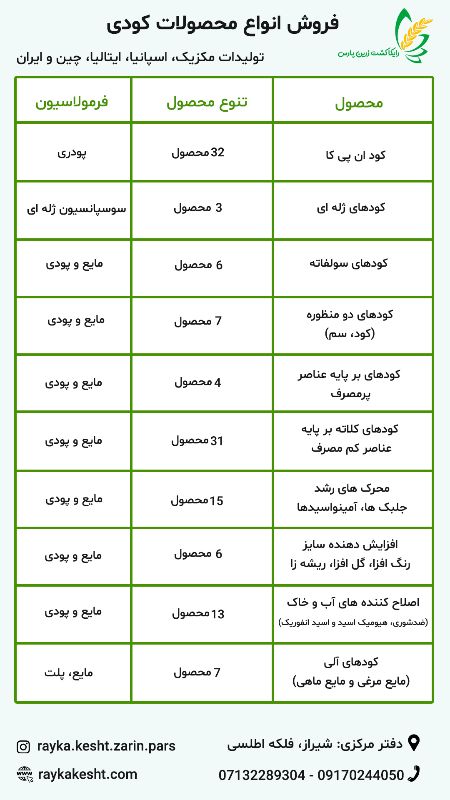 شرکت رایکا کشت زرین پارس