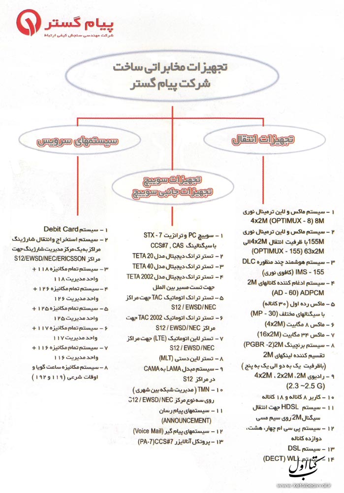 شرکت مهندسی پیام گستر