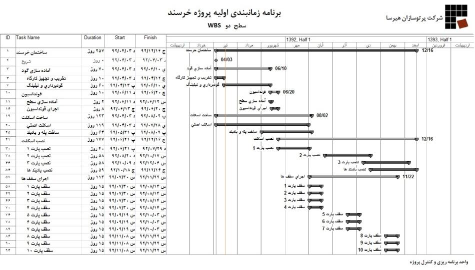 شرکت پرتو سازان هیرسا