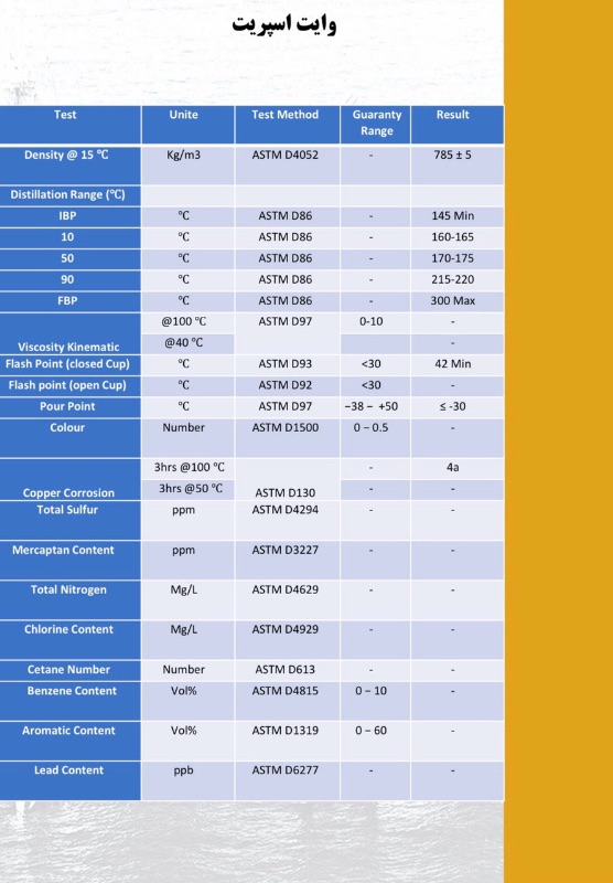 شرکت کیان پترولیوم