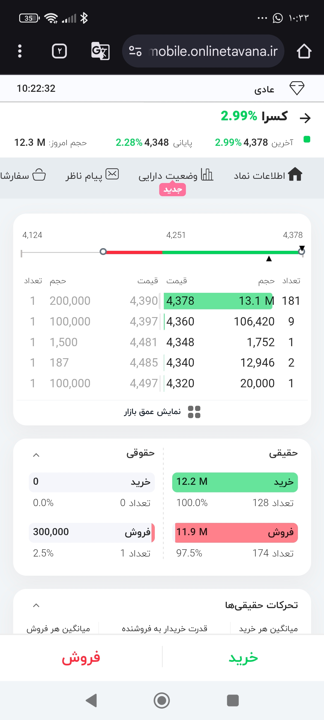 مشاوره بازار های مالی بورس