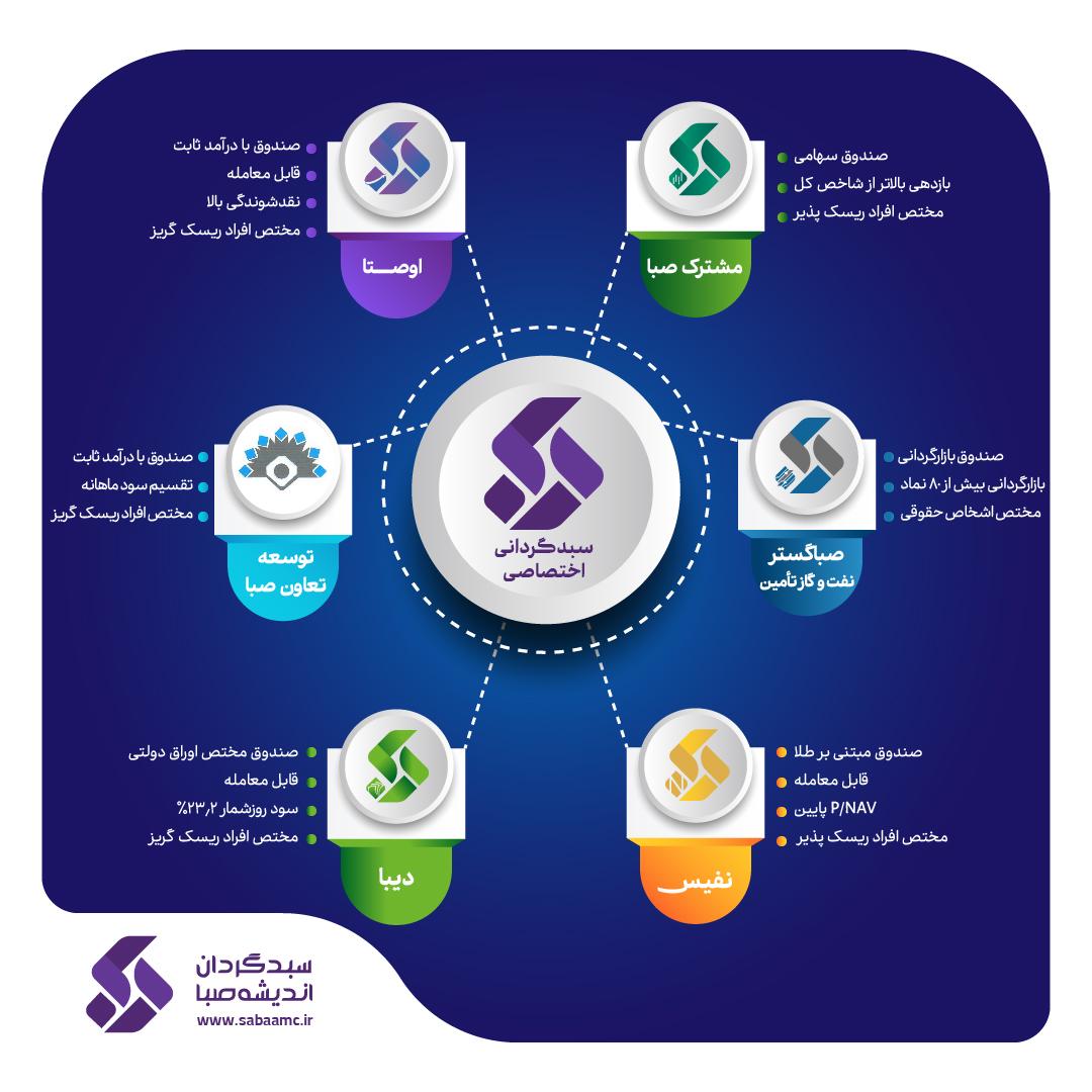 موسسه حسابرسی مفید راهبر