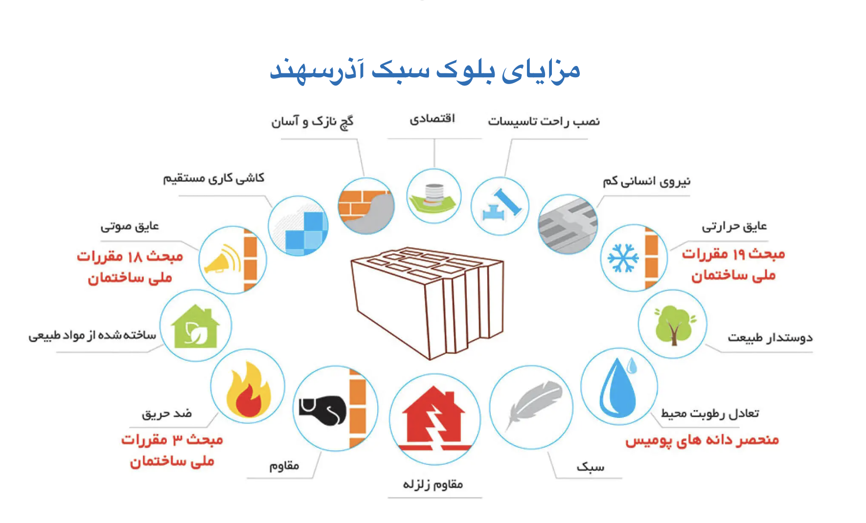 نمایندگی رسمی فروش بلوک های ساختمانی سبک