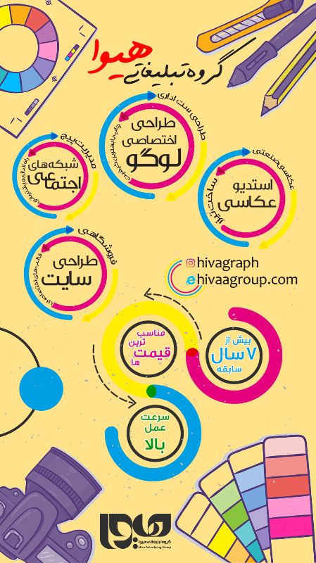 هیوا
