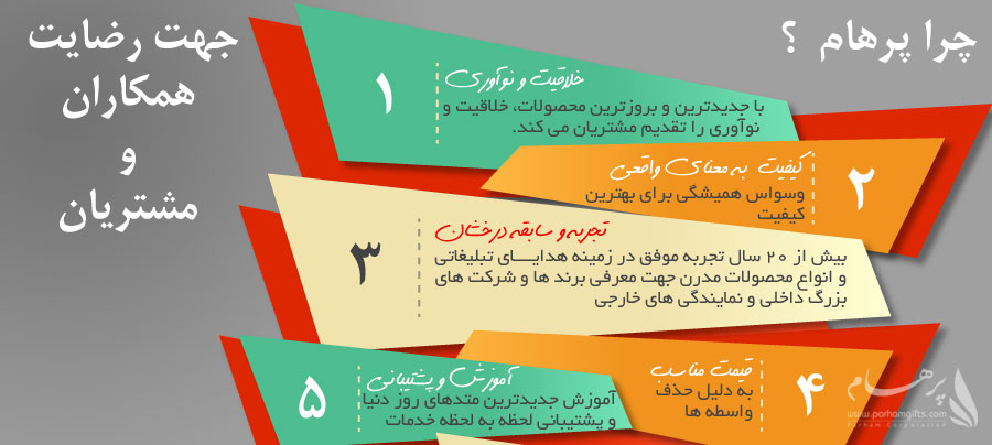 پرهام