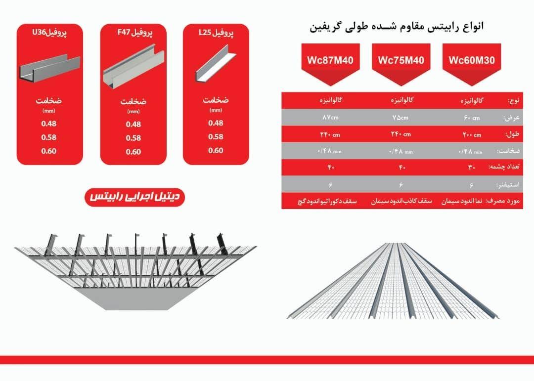کارخانه تولید رابیتس گریفین