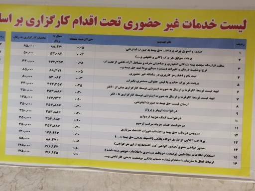 کارگزاری تامین ‌اجتماعی